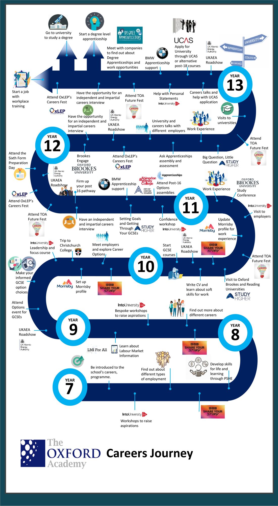 TOA Careers Journey