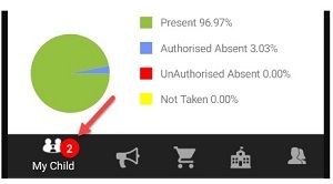 Unread messages count display
